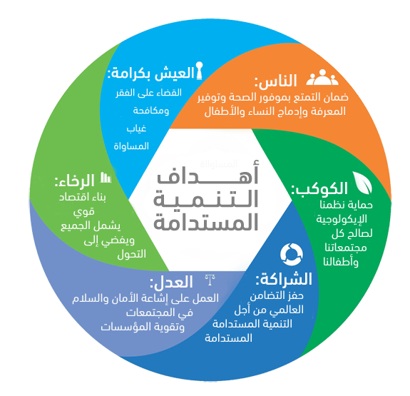 التنمية المستدامة